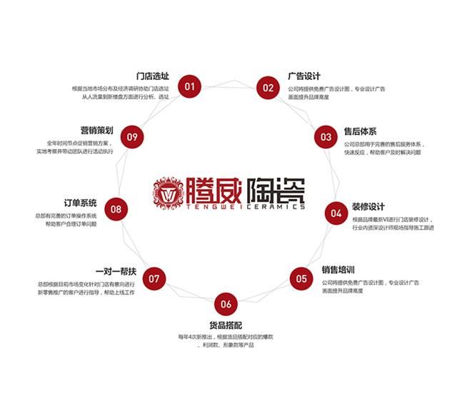 经销优势.jpg