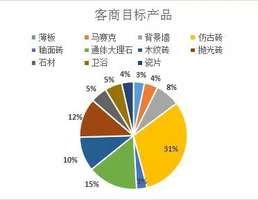 2018年选材中心报告，八大数据为你揭晓！