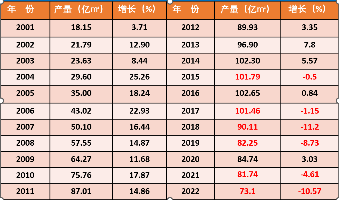 洞见2024 | 瓷砖市场与营销发展新动向——2024年瓷砖行业发展分析