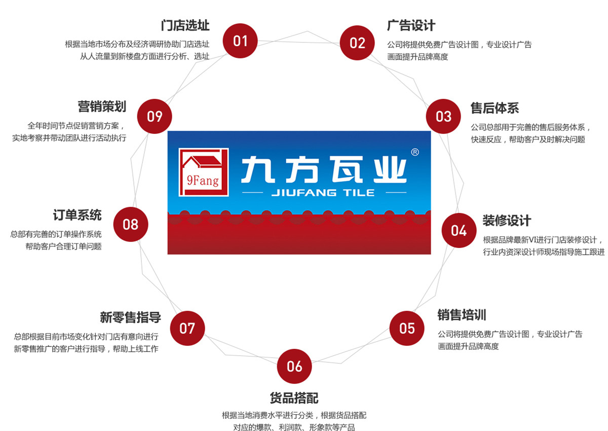 九方瓦业