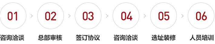 加盟流程